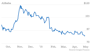 Alibaba Share Price Jumps As It Appoints New Chief Executive