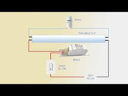 Fluorescent lamps use a ballast which transforms line voltage to a voltage to start up and operate the lamp(s) ballasts have a wiring diagram to show how they connect to the lampholders. How To Make Fluorescent Tube Light Wiring Connection With Circuit Diagram In Hindi Urdu Pashto Ù¾Ø´ØªÙˆ Youtube