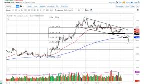 Gold Technical Analysis For December 09 2019 By Fxempire