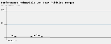 Открыть страницу «montevideo city torque» на facebook. Heimspiele Montevideo City Torque Fussball Team Fussball Live Statistiken