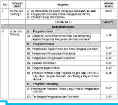 21 tahun 2010 tentang jabatan. Contoh Proposal Calon Pengawas Sekolah Pdf Literatur