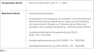 Empfehlungen der konsenskonferenz der internationalen gesellschaft für uropathologie (isup) 2012. Strut Allografts In Der Operativen Versorgung Von Periprothetischen Femurfrakturen Hot Or Not Orthopadie Traumatologie Universimed Medizin Im Fokus