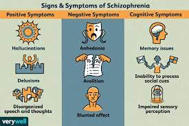 Psychiatric symptoms of noradrenergic dysfunction: Schizophrenia Signs Symptoms And Complications