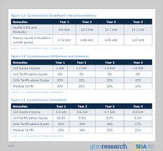 solar market insight report 2017 q4 seia