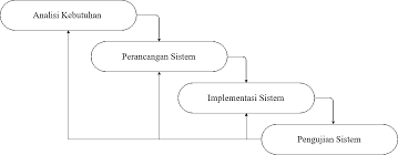 Email hrd pt yakult cicurug. Http Repository Upi Edu 42253 4 T Ptk 1707264 Chapter3 Pdf