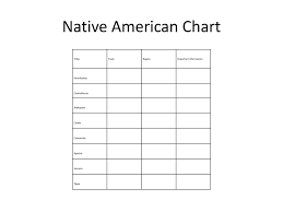 ppt native americans powerpoint presentation free