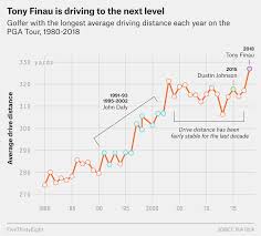 meet the golfer who could smash the pga tour driving record