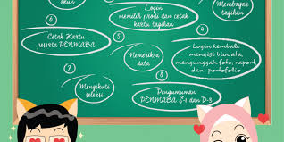 Pendaftaran penerimaan mahasiswa baru jalur seleksi mandiri tahun akademik 2012/2013 fakultas ekonomi universitas negeri jakarta mulai tanggal 16 april s/d 12 juli 2012. Informasi Lengkap Ujian Mandiri Unj 2020 Dan Tips Lolos Seleksinya Campuspedia News