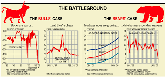 Chart The Battleground Bulls Vs The Bears Bloomberg
