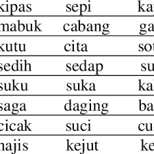 Mohon dikoreksi apabila terdapat kesalahan. Pdf Sound Pattern Of Indonesian Plosives
