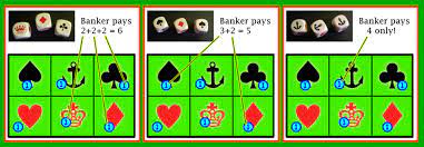 Crown and anchor is a simple dice game, traditionally played for gambling purposes by sailors in the royal navy as well as those in the british merchant and the game is played between a player and a banker. Crown And Anchor Game Rules Chances And Payouts