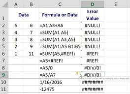 Excel Error What Does It Mean Excel Excel Formula Syntax
