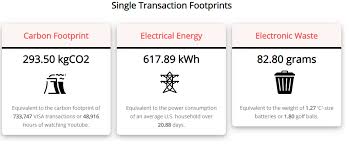 Yes, mining bitcoin is profitable in 2021, but there are barriers to access. What S The Minimum Bitcoin S Price To Make Mining Profitable Datadriveninvestor