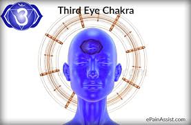 You'll also like these coloring pages. Ways To Open The Third Eye Chakra Or Ajna Chakra