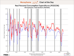 Chart Of The Day This Is The Chart Making Ecri Scream Recession