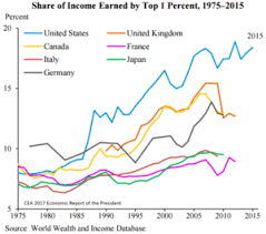 Input your class list, create random teams! Economic Inequality Wikipedia