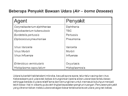 Perubahan warna kulit, seperti warna kebiruan atau pucat (sianosis). Media Transmisi Udara Ppt Download