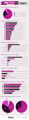 In this era of digitalization, more and more businesses are leaning towards online platforms to promote their products and services. Ecinsider Ecinsider Profile Pinterest