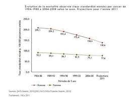 Risk factors include a positive family history, hereditary in addition, for cancer stages ≥ ii, chemotherapy is required for colon cancer and chemotherapy and/or radiation therapy for rectal cancer. Le Cancer Du Colon En Chiffres Doctissimo