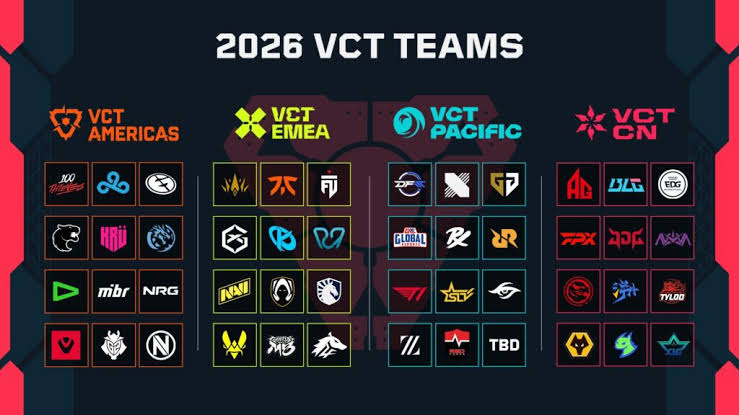 VCT Champions