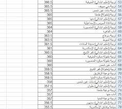 بيانات عن مكتب التنسيق الرئيسي ومواعيد صرف واستلام الأوراق. ØªÙ†Ø³ÙŠÙ‚ Ø§Ù„Ø¬Ø§Ù…Ø¹Ø§Øª 2019 Ù„Ø·Ù„Ø§Ø¨ Ø§Ù„Ø´Ø¹Ø¨Ø© Ø§Ù„Ø£Ø¯Ø¨ÙŠØ© ØªØ¹Ø±Ù Ø¹Ù„Ù‰ Ø§Ù„Ø­Ø¯ÙˆØ¯ Ø§Ù„Ø¯Ù†ÙŠØ§ Ø¨ÙƒÙ„ÙŠØ§Øª Ø§Ù„Ù…Ø±Ø­Ù„Ø© Ø§Ù„Ø£ÙˆÙ„Ù‰ Ø¨ÙˆØ§Ø¨Ø© Ø£Ø®Ø¨Ø§Ø± Ø§Ù„ÙŠÙˆÙ… Ø§Ù„Ø¥Ù„ÙƒØªØ±ÙˆÙ†ÙŠØ©