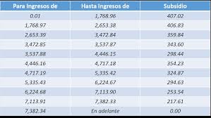 ¿qué es el subsidio al empleo? Subsidio Al Empleo Consultoria Integral Financiera