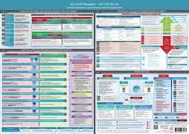 About press copyright contact us creators advertise developers terms privacy policy & safety how youtube works test new features press copyright contact us creators. Icd 10 Navigator Poster In Der Entwicklung Icd 10 F Navigator Poster Fur Heilpraktiker