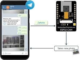 Regular people react to movies out now Telegram Esp32 Cam Take And Send Photo Arduino Ide Random Nerd Tutorials