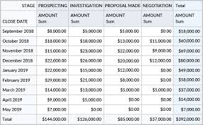 The Best Salesforce Pipeline Report To Use Right Now