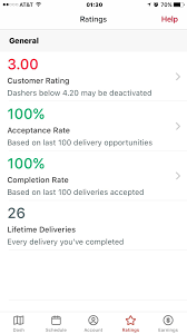 Interested in using doordash for meal delivery or becoming a dasher yourself to earn extra cash? I Had A 5 00 Rating I Noticed It Went Down After I Took A Batch Order By Accident I Didn T Know How To Cancel It Cause I Knew I Was