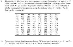 solved please use minitab 18 and provide screen shots of