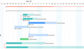 gantt chart software how to create a gantt chart zoho