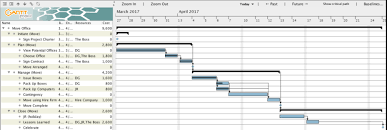 Milestones In Project Management Expert Program Management