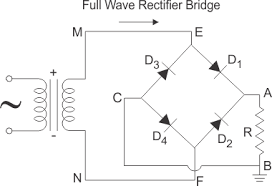Mains fluctuations or load variations is known as regulated dc power in the figure below you can see the circuit diagram of a regulated power supply where zener diode is used as a voltage regulating device. Regulated Power Supply What Are They Plus Circuit Diagram