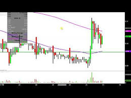Dpw Holdings Inc Dpw Stock Chart Technical Analysis For