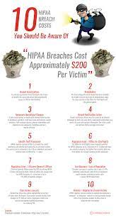 Learn what you'll need to submit your complaint online or in learn how ocr investigates your complaint and what happens after the investigation is complete. How Should You Respond To An Accidental Hipaa Violation
