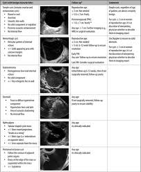 When there are symptoms, you might have pressure, bloating, swelling pelvic ultrasound. Management Of Asymptomatic Ovarian And Other Adnexal Cysts Imaged At Us Society Of Radiologists In Ultrasound Consensus Conference Statement Radiology