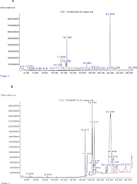 Image result for Multidentia crassa