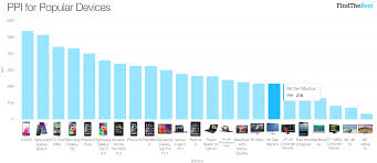 The 5k Display Is Coming Heres How It Stacks Up To Retina