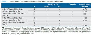 Image result for Simplified PESI