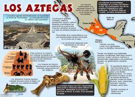 Mapa Conceptual Concepto America Indigenas Amerindios Indios Caribe Dominicana Culturas Prehispanicas De Mexico Historia De Los Mayas Mayas Y Aztecas