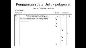 Penilaian pjok sd kurikulum 2013 guru ilmu sosial. Contoh Unjuk Kerja Paud Cara Golden