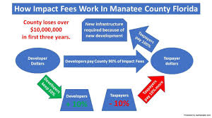 Our Manatee Unofficial Manatee County Website