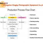 warranty process flow chart diagram nationalphlebotomycollege