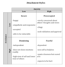 Attachment Styles Attachment Styles Emotionally Focused Therapy Relationship Psychology