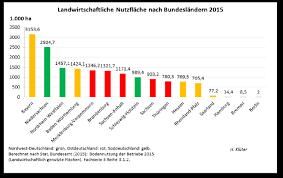 Reisen mit bus, bahn und flugzeug. Abb 79 Landwirtschaftliche Nutzflache Nach Bundeslandern 2015 Download Scientific Diagram