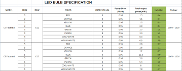 Led Bulb Lumens Chart Www Bedowntowndaytona Com