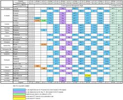 11 Digital Tv Channel Frequencies Chart Digital Tv Channel