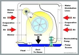 wiring diagram for ceiling fan with remote 3 way switch