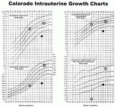 Intrauterine Growth Chart Www Bedowntowndaytona Com